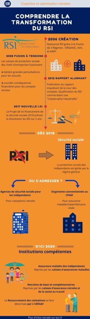 Comprendre-la-transformation-du-RSI-290x1024